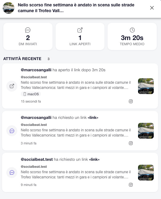 Statistiche InMyDM per singolo post: DM inviati, link aperti, tempo medio e attività recente